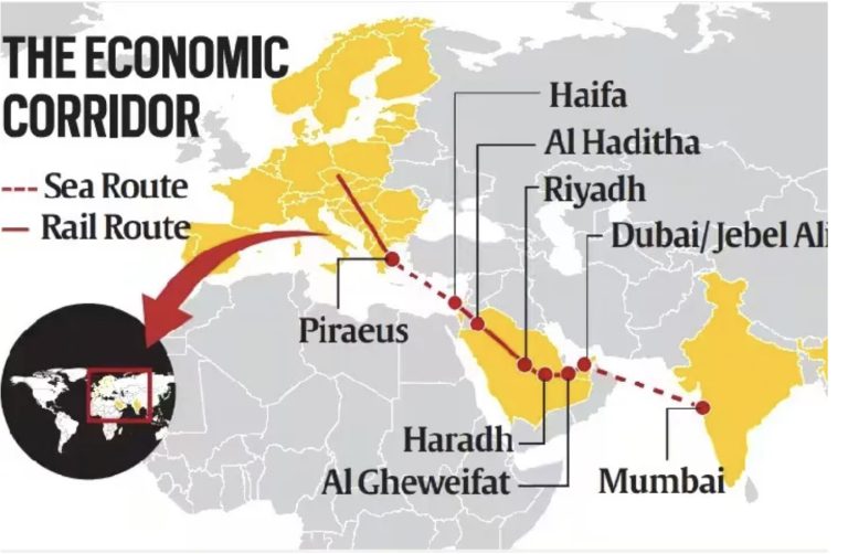 𝐈𝐧𝐝𝐢𝐚-𝐌𝐢𝐝𝐝𝐥𝐞 𝐄𝐚𝐬𝐭-𝐄𝐮𝐫𝐨𝐩𝐞 𝐄𝐜𝐨𝐧𝐨𝐦𝐢𝐜 𝐂𝐨𝐫𝐫𝐢𝐝𝐨𝐫 (𝐈𝐄𝐂𝐂 𝐄𝐂)